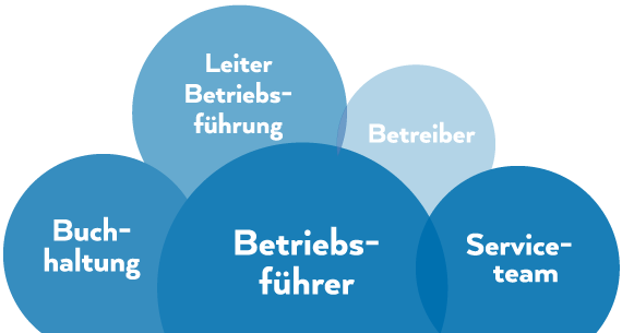 procecco_Akteure_DE